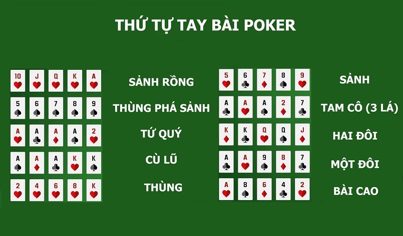 Luật chơi cơ bản của mot88 poker